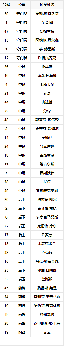 2015年阵容 - 副本.png