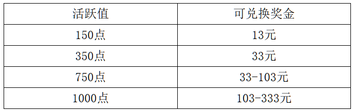 活跃值兑换奖励.png